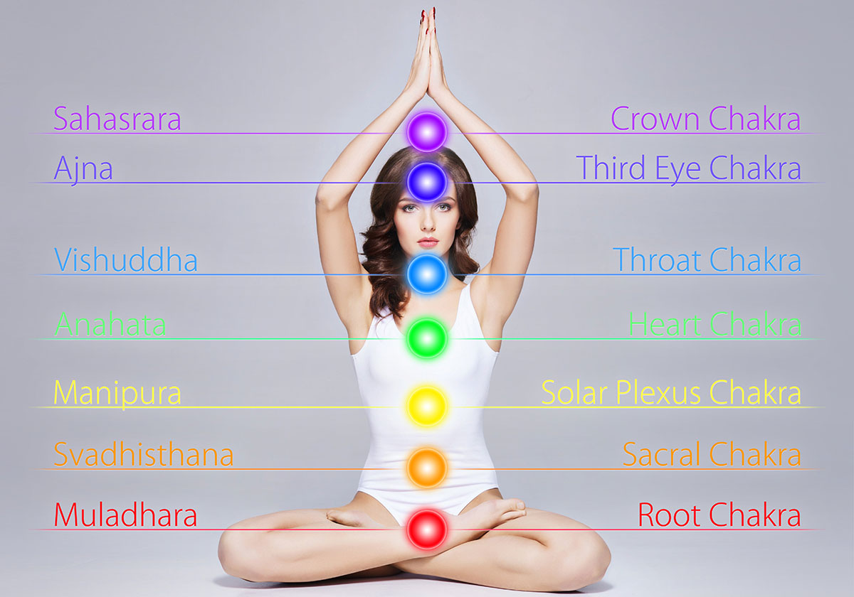 What is Chakra Balancing?
